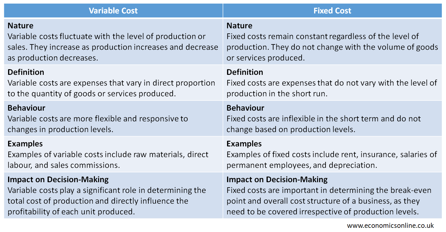 Variable Cost Definition