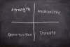 Examples of Threats in SWOT Analysis