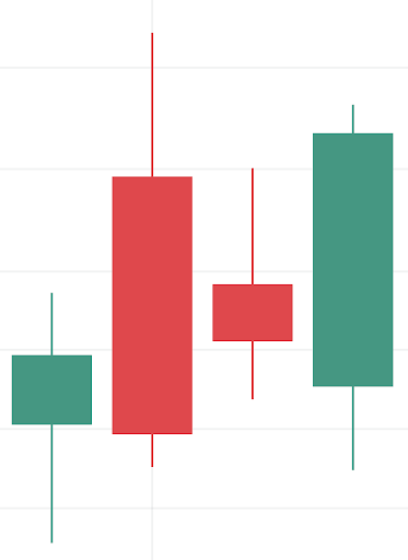 Three vertical box plots in green and red colors representing statistical data distributions.